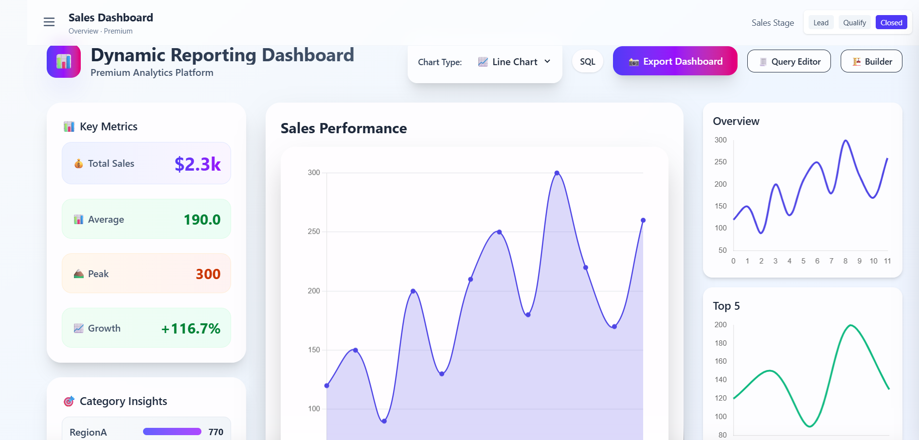 Data Analysis Dashboard